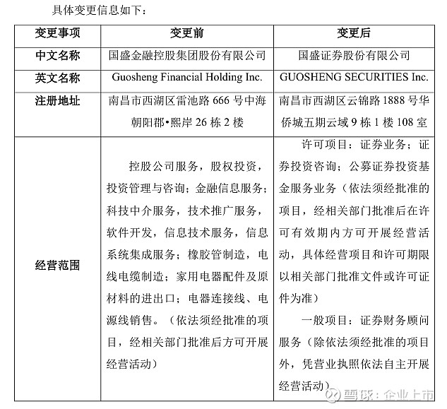 换证券(换证券公司科创板需重新开吗)