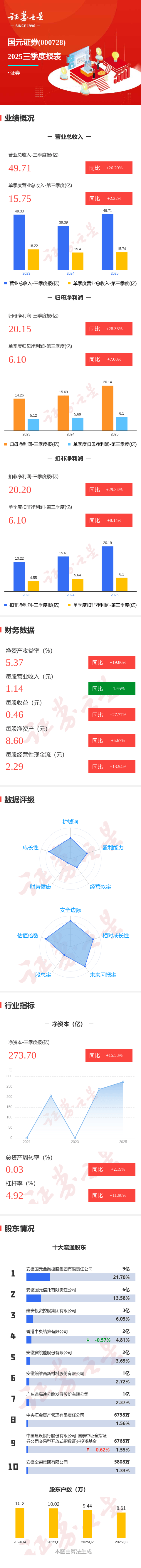国园证券(国元证券交易官方下载) 国园证券(国元证券交易官方下载)