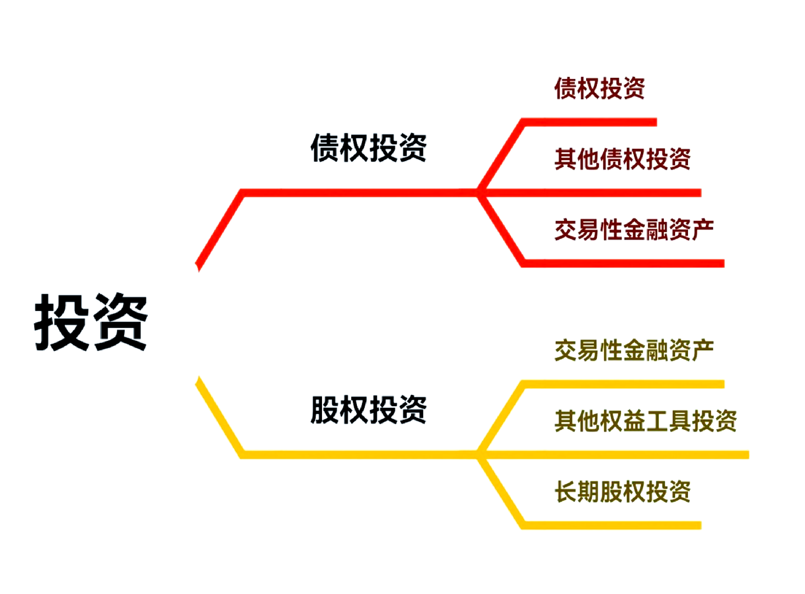 股票和证券的区别(股票和证券的区别与联系)