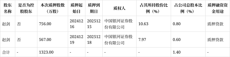 成都金证证券(成都金证股份有限公司)