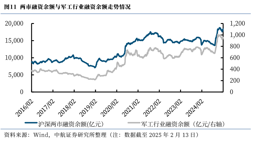 军工证券(军工证券化概念股) 军工证券(军工证券化概念股)