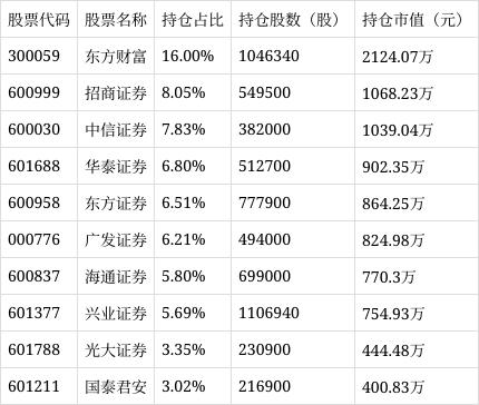 国证证券是什么(国证证券是什么意思) 国证证券是什么(国证证券是什么意思)