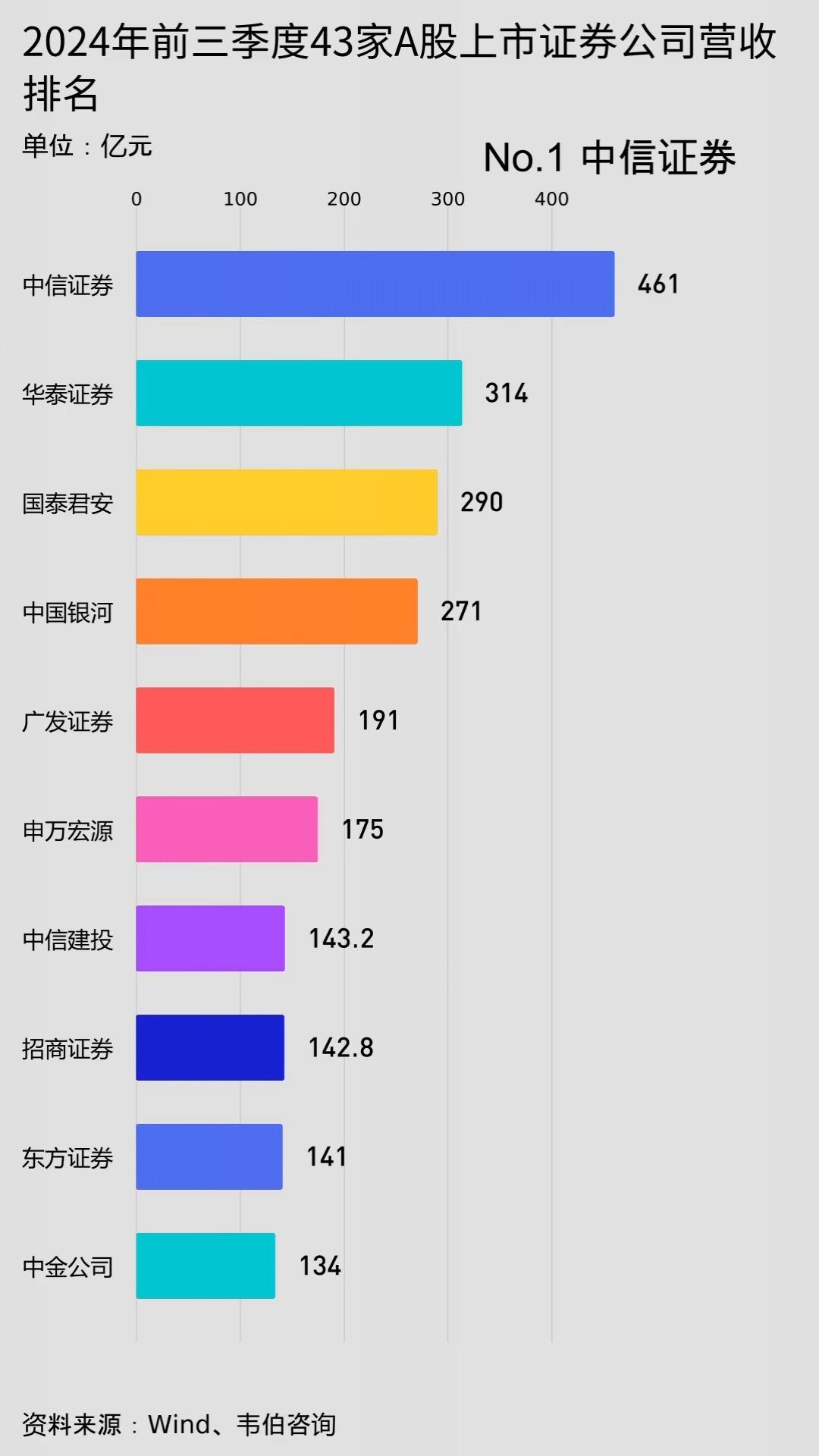 证券公司有哪几家(央企证券公司有哪几家) 证券公司有哪几家(央企证券公司有哪几家)