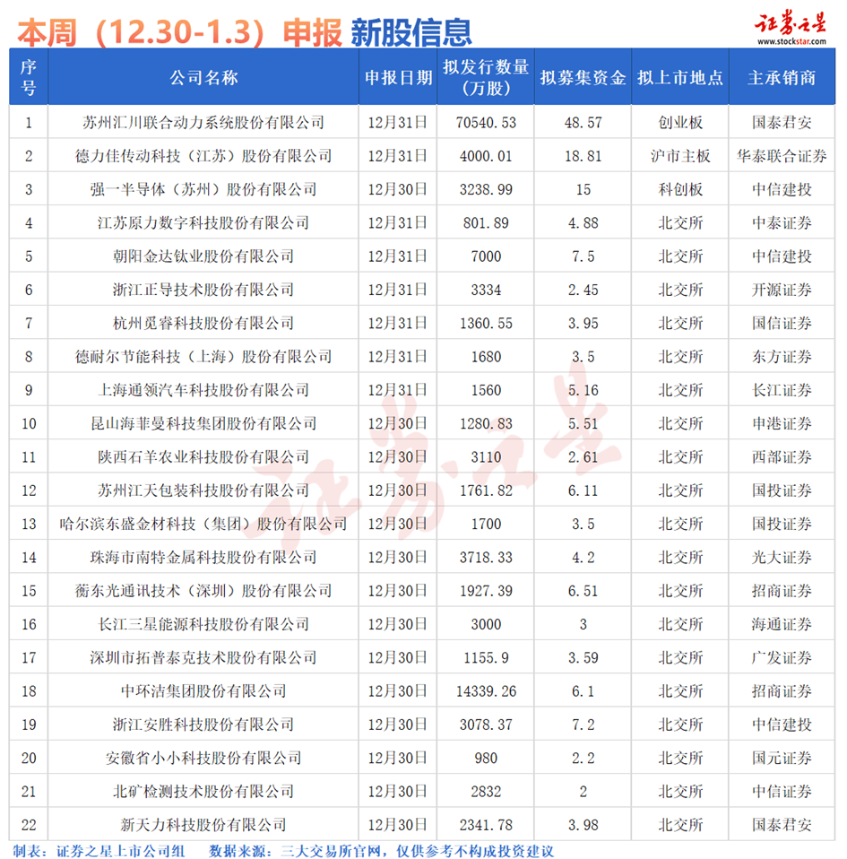 证券之星软件(证券之星触屏版) 证券之星软件(证券之星触屏版)
