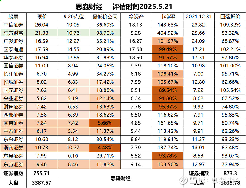 广发证券时间(广发证券休息时间) 广发证券时间(广发证券休息时间)