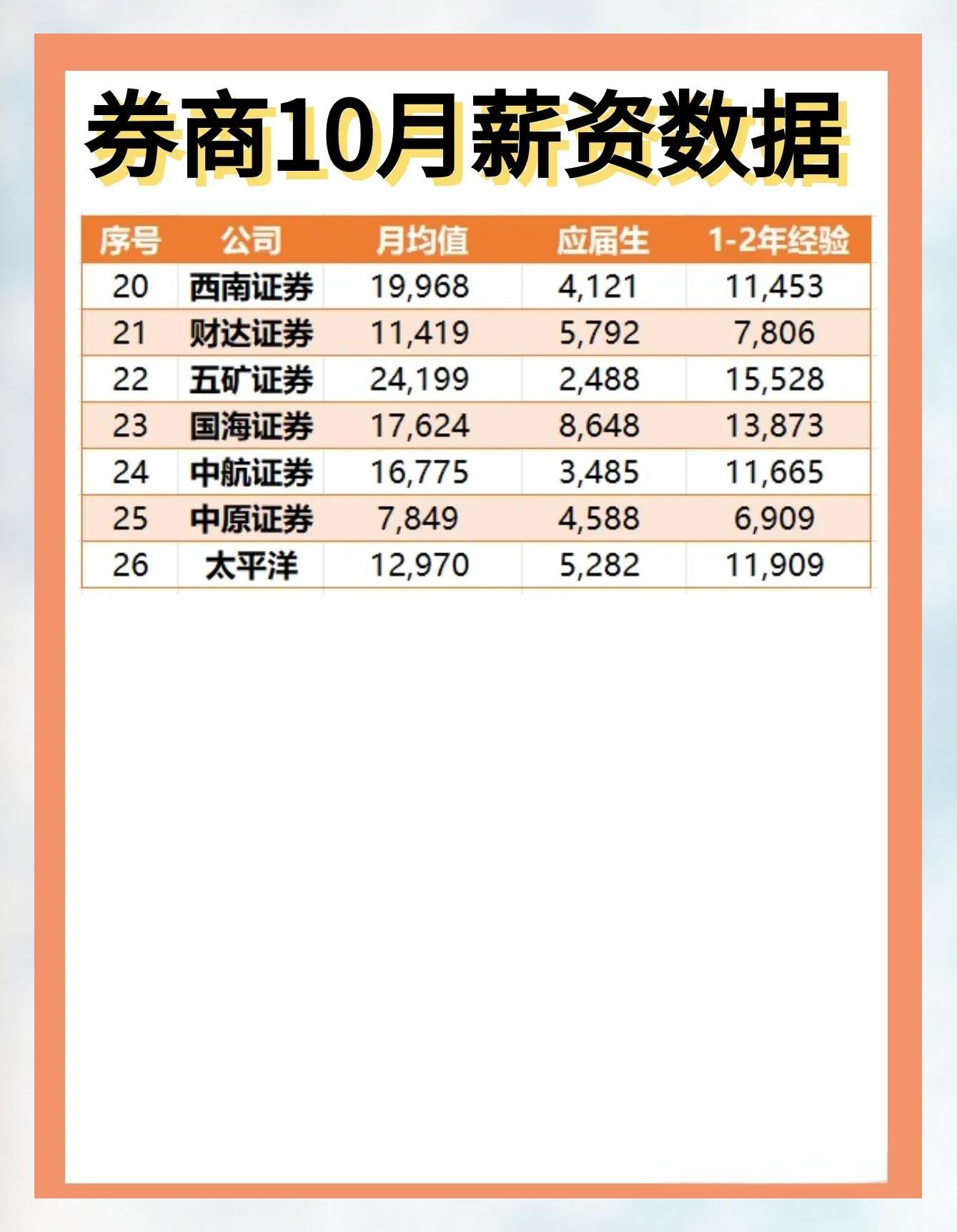 证券公司招聘条件(证券公司招聘条件有哪些)