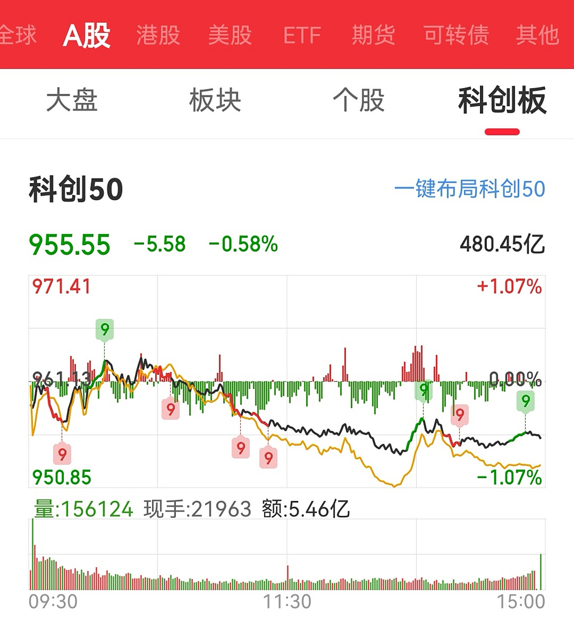 上海证券综合指数(上海证券综合指数的简称)
