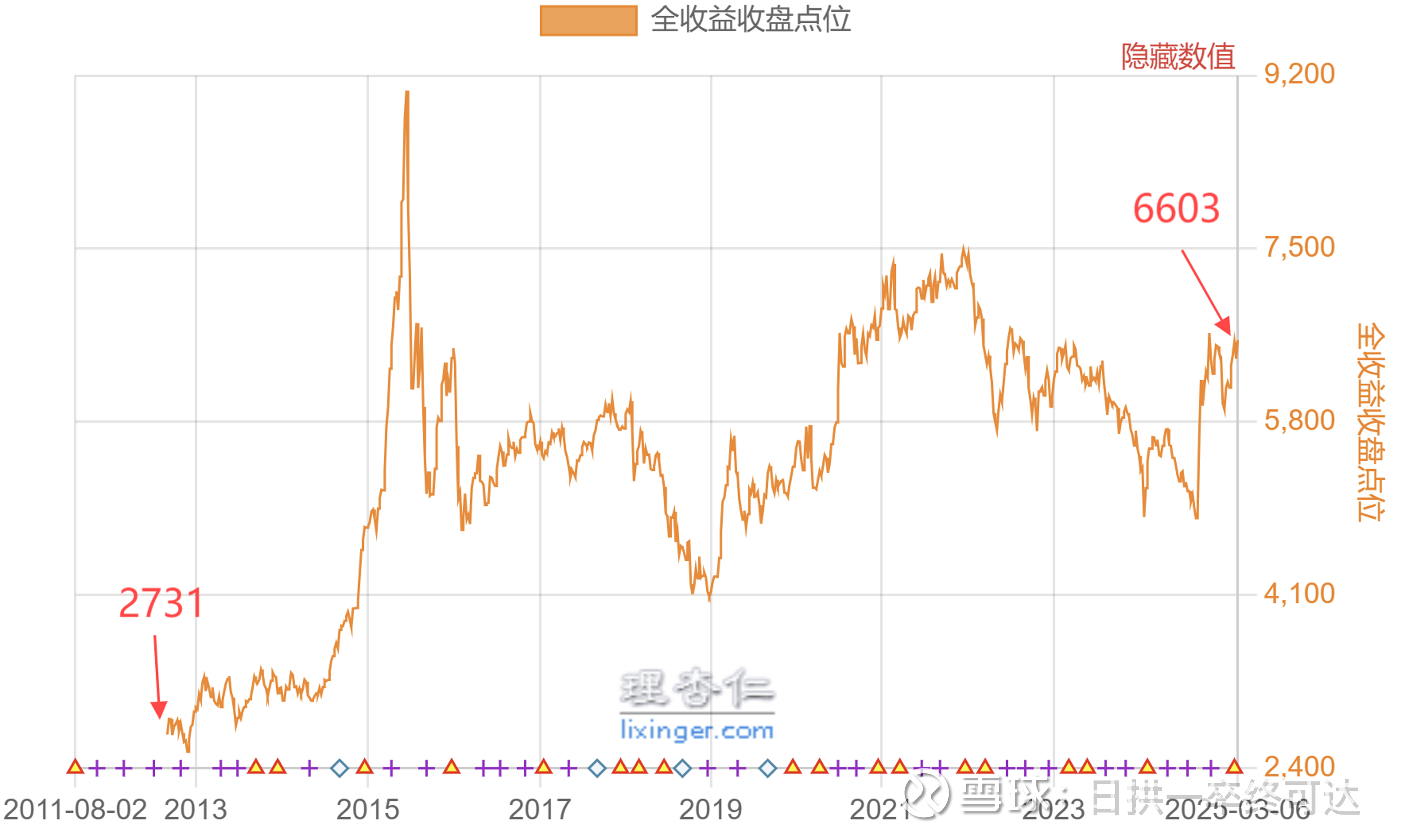 上海证券综合指数(上海证券综合指数的简称)