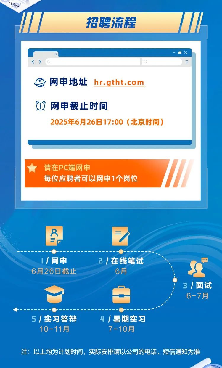 证券it招聘(证券公司人才招聘)