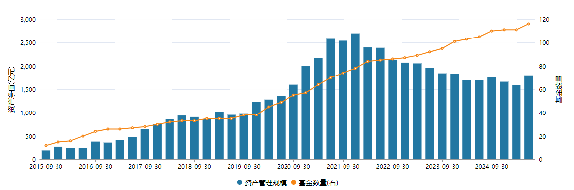 东方证券资管(东方证券资管高管名单) 东方证券资管(东方证券资管高管名单)