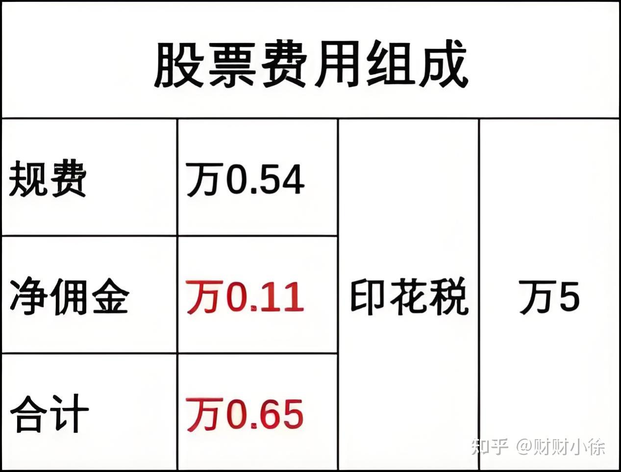 换证券(换证券公司需要卖掉股票吗)