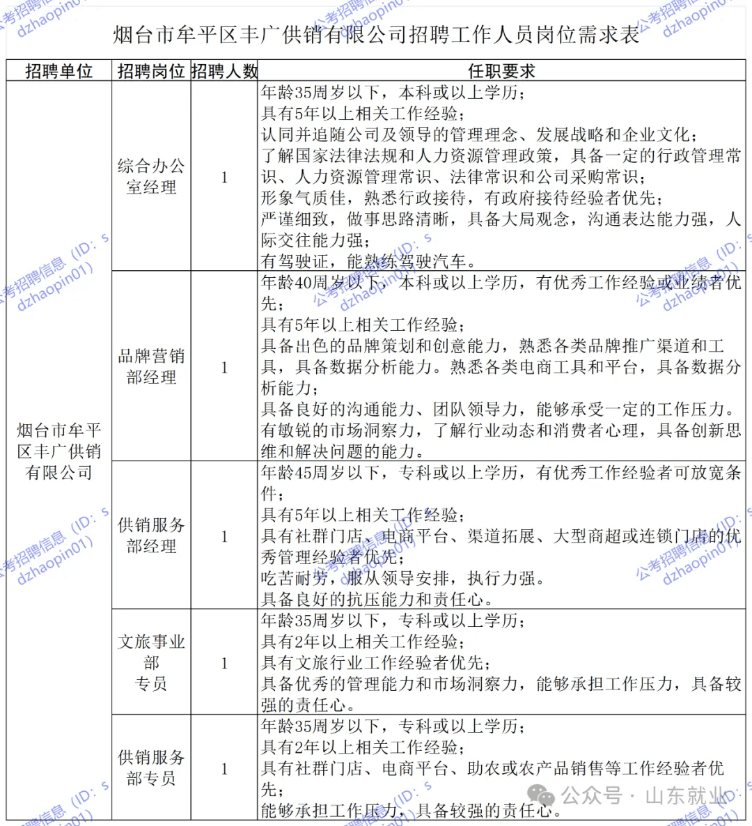 证券公司招聘要求(证券公司的招聘要求) 证券公司招聘要求(证券公司的招聘要求)
