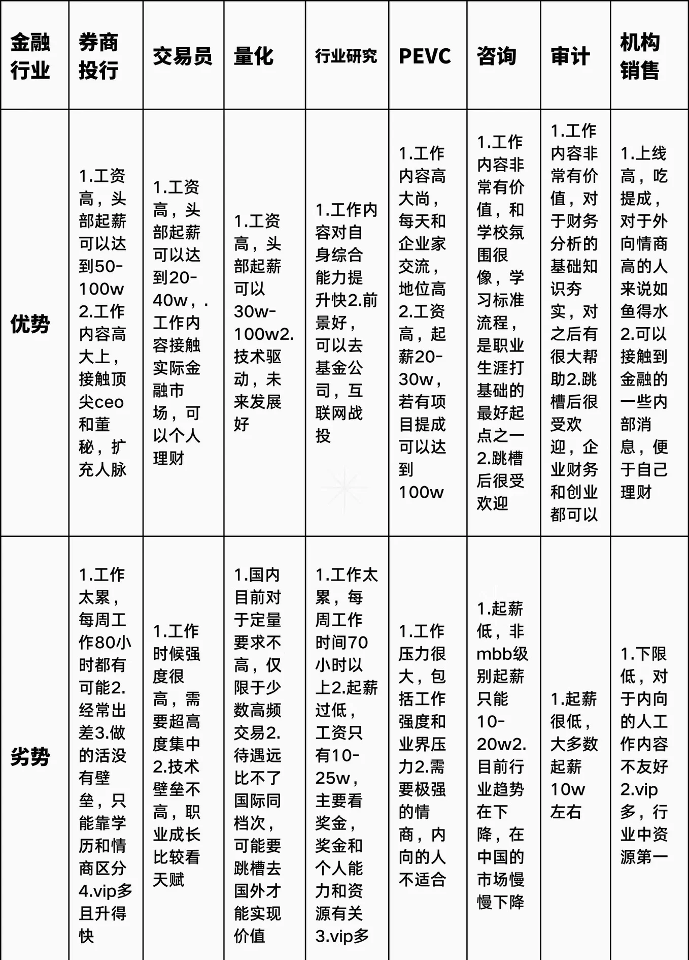 证券公司招聘要求(证券公司的招聘要求) 证券公司招聘要求(证券公司的招聘要求)