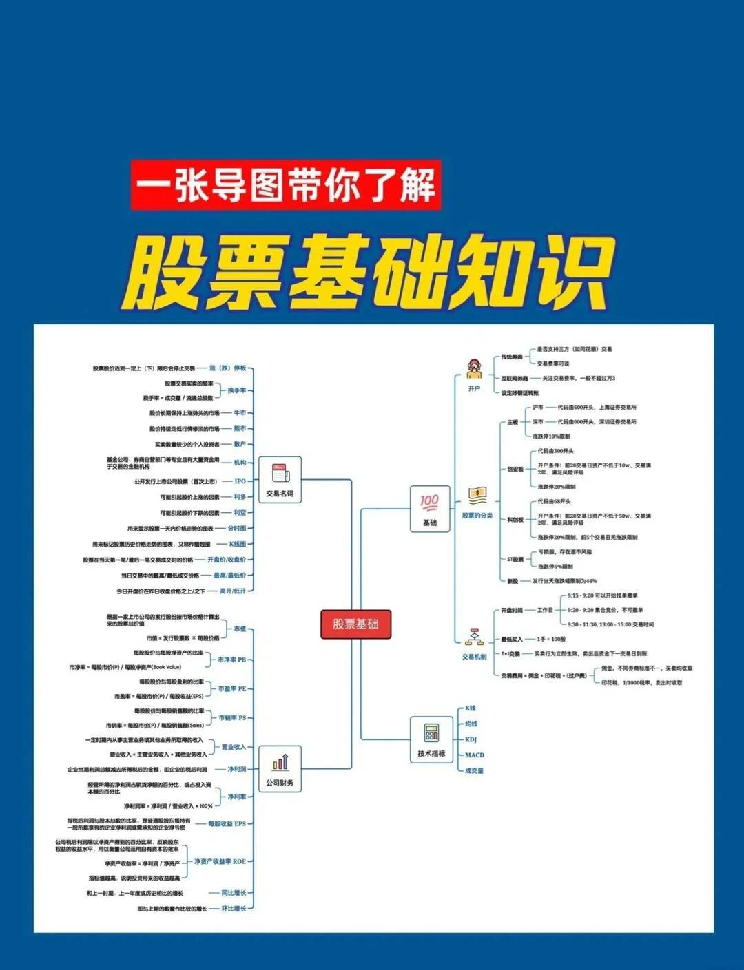 证券和股票的区别(排名第一的炒股软件) 证券和股票的区别(排名第一的炒股软件)