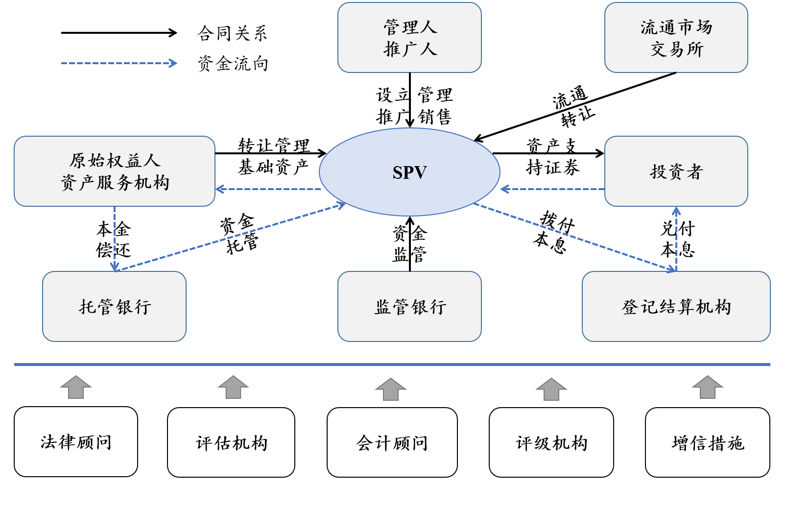 国有资产证券化(国有资产证券化利好什么板块) 国有资产证券化(国有资产证券化利好什么板块)