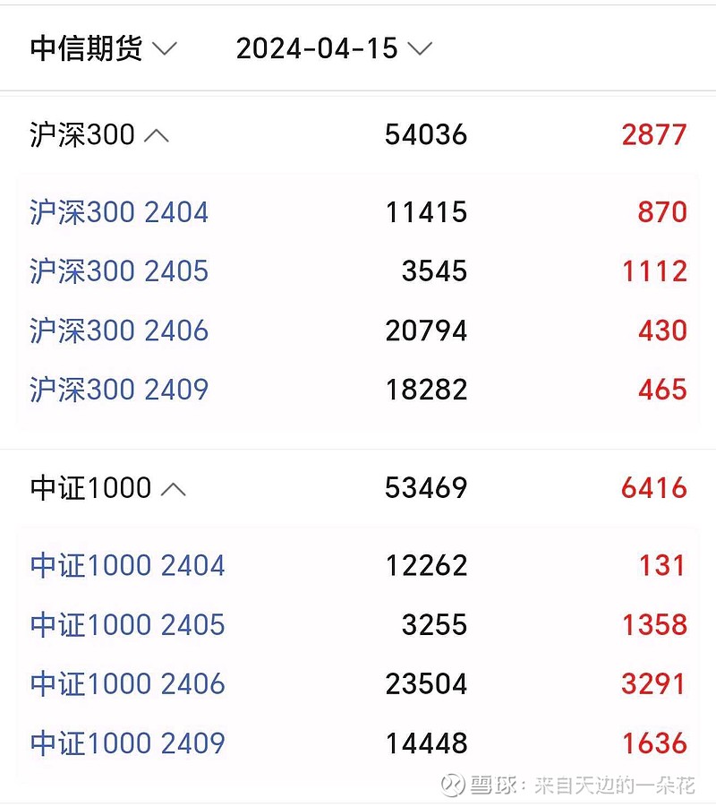 中信证券股价(中信证券股价最高的时候是多少)