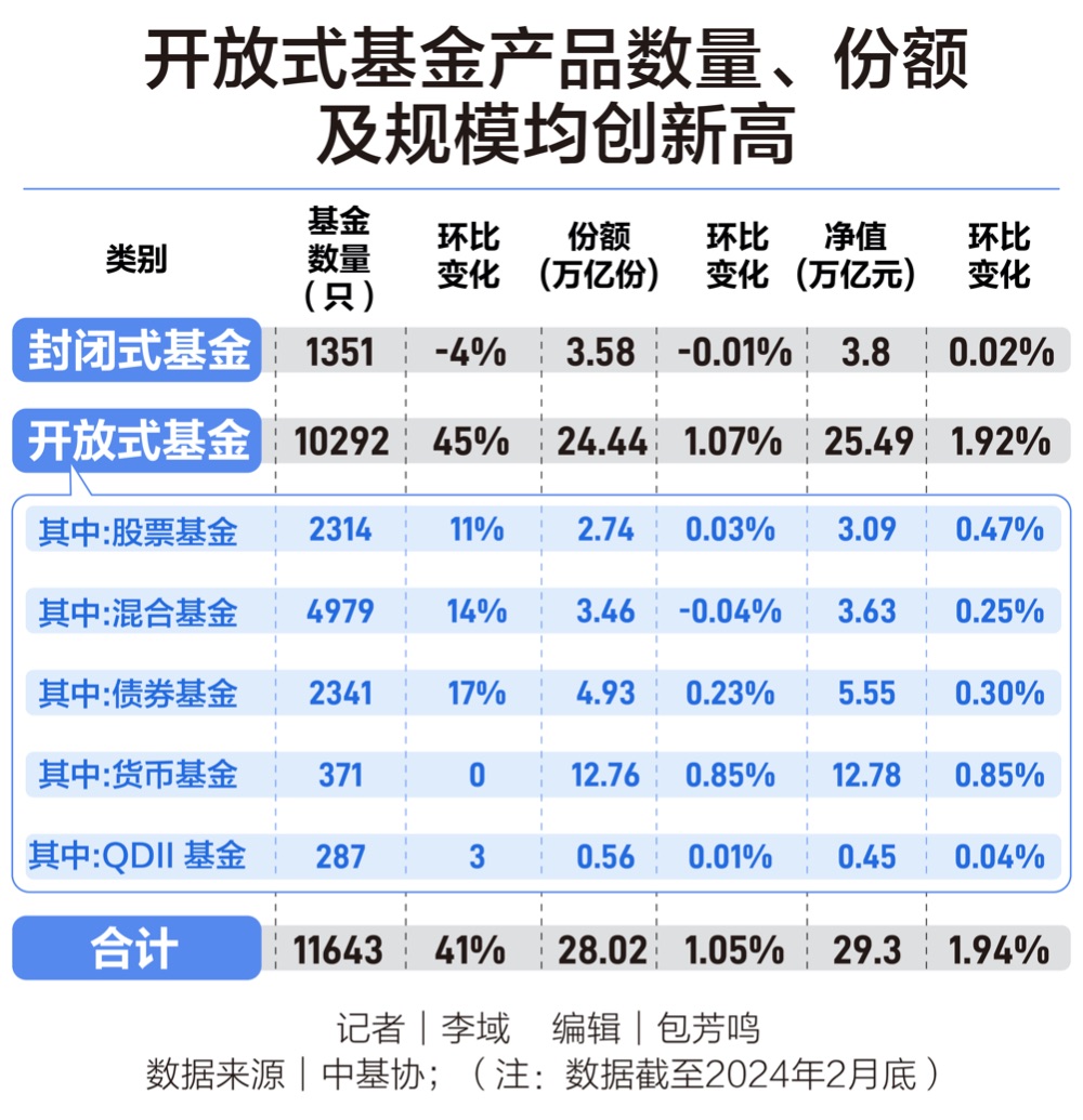 公募证券投资基金(公募证券投资基金管理公司可以设立专业子公司经营)