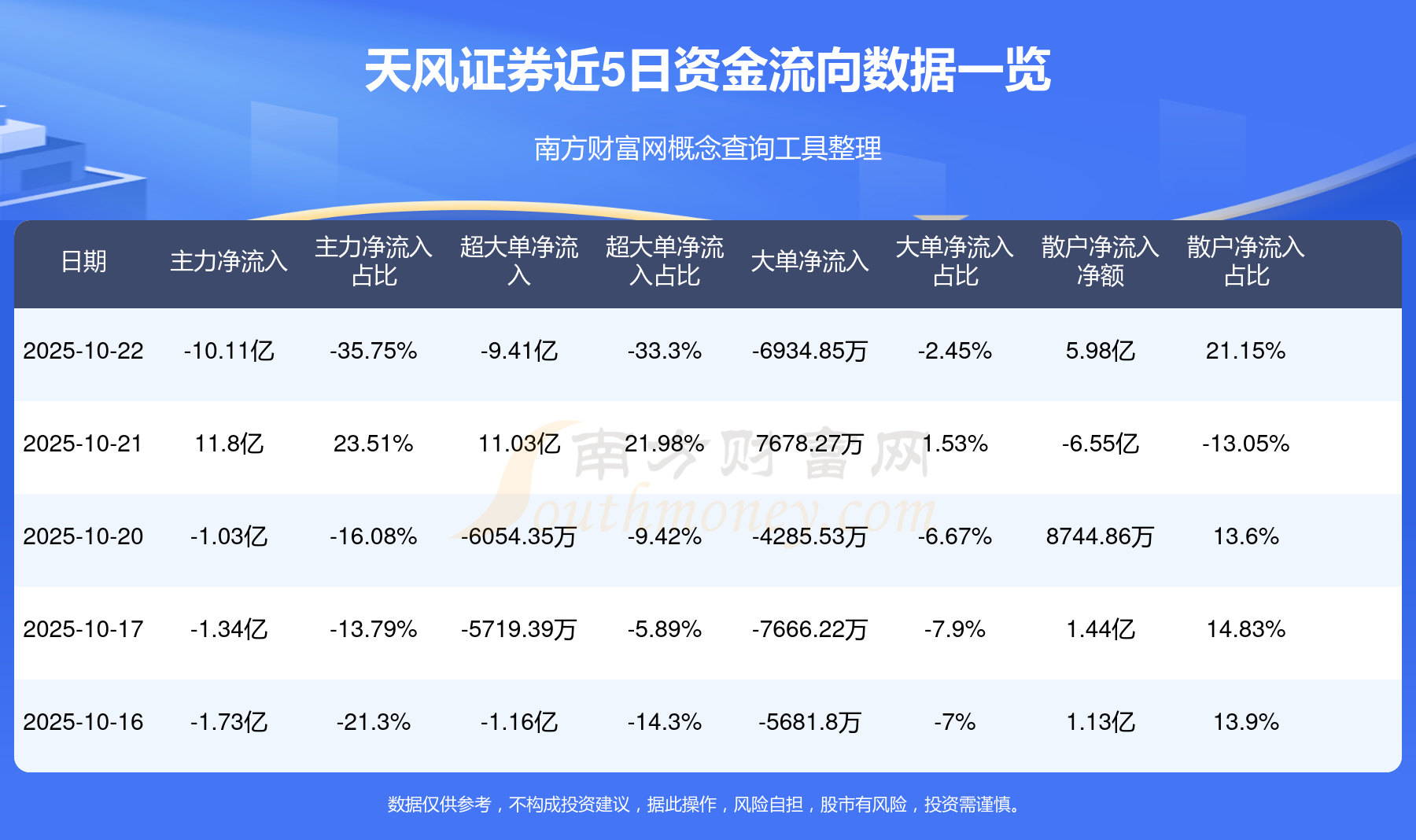 天风证券怎么样(天风证券怎么样 可靠吗)