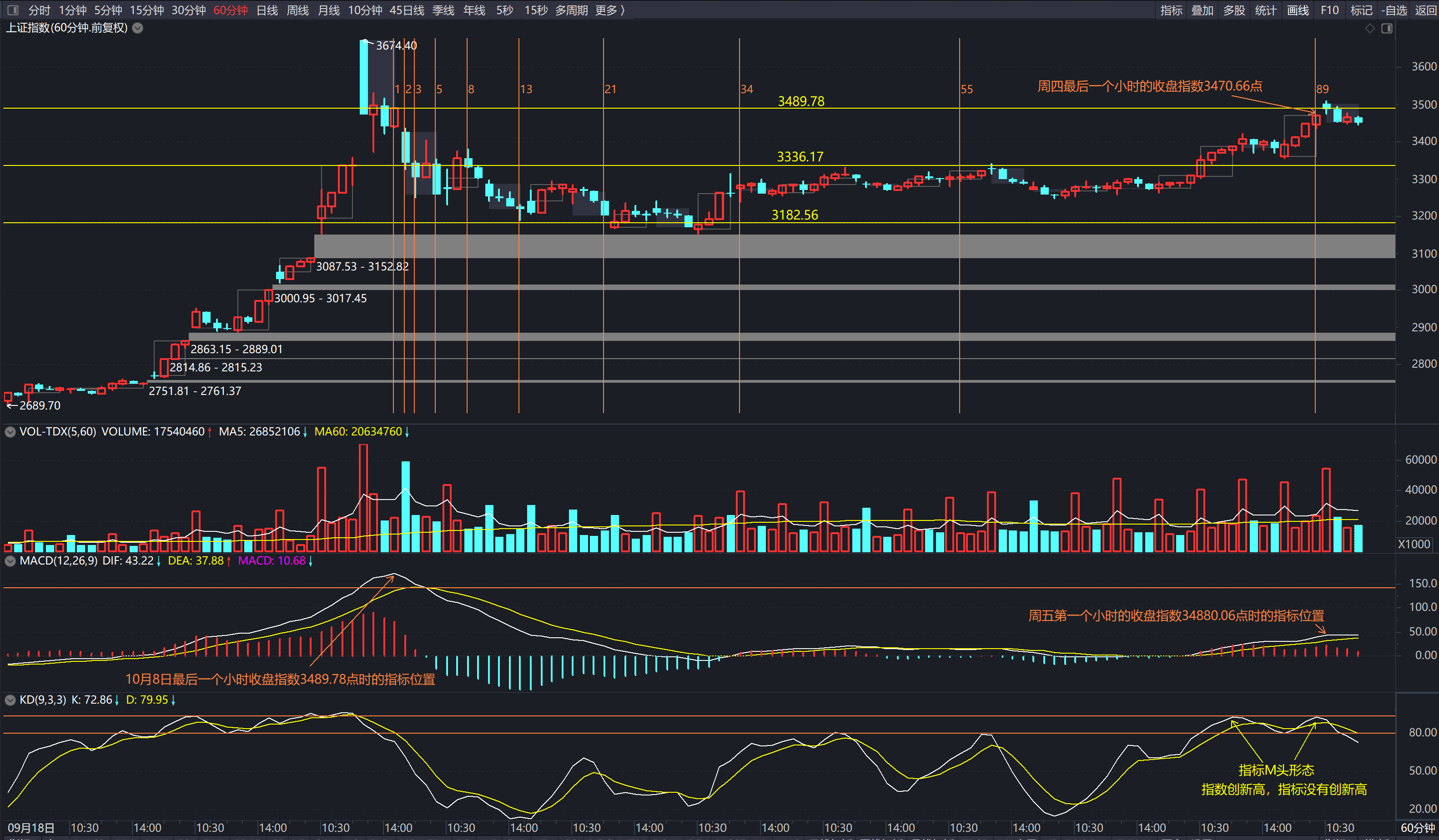 市场证券线(证券市场线是)