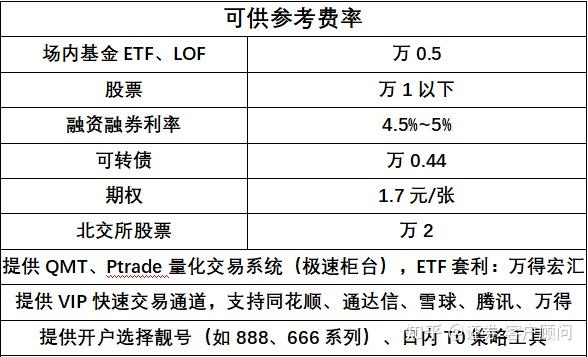 一般证券佣金多少(证券佣金多少怎么查)