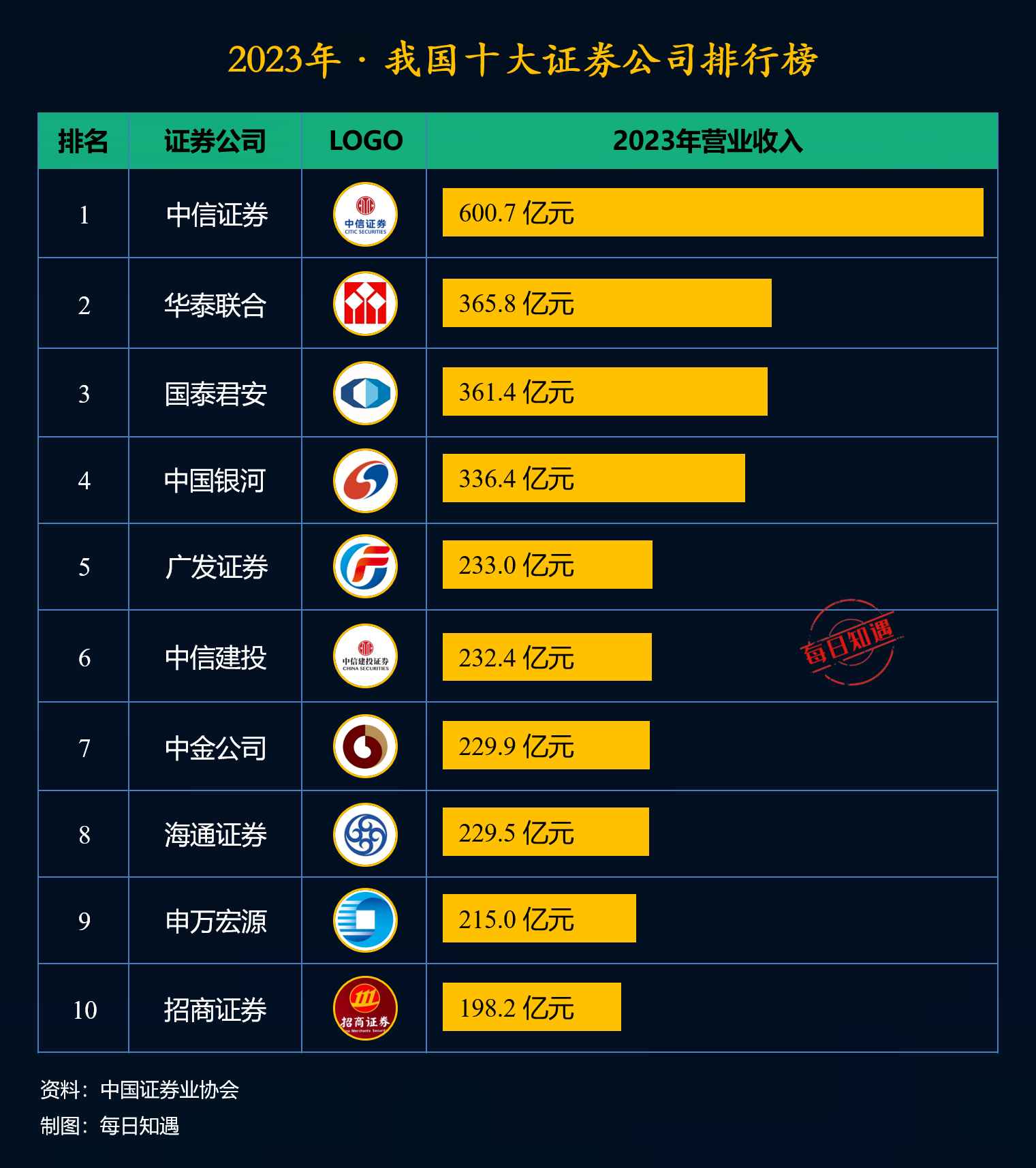 证券官方网(证券官方网站地址)
