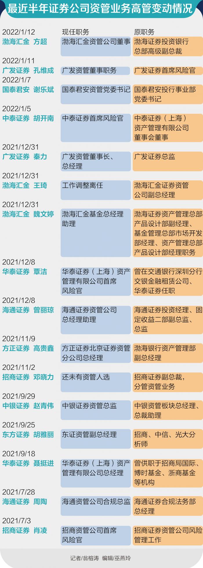 证券资管新规(资管新规对券商资管的影响) 证券资管新规(资管新规对券商资管的影响)
