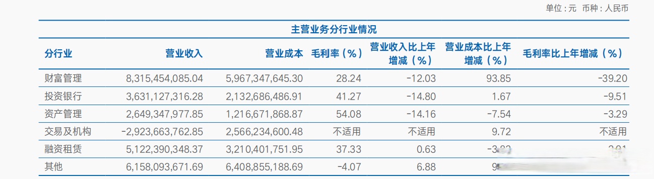 证券公司年报(证券公司年报披露时间)