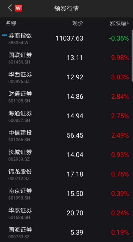 中信证券资管(中信证券资管大集合公告)