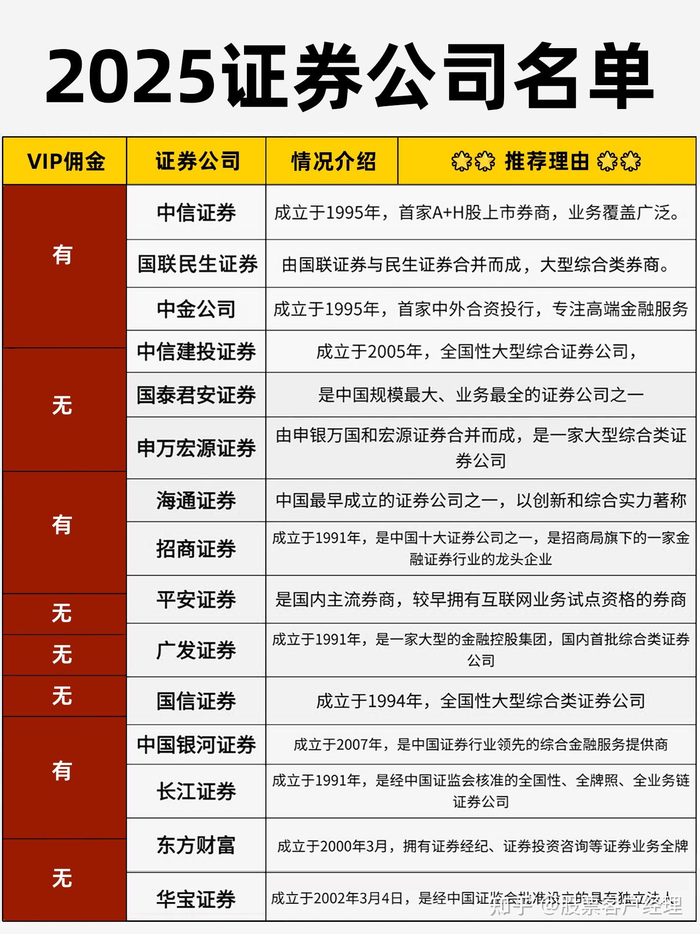 一般证券佣金多少(证券佣金多少在哪里查) 一般证券佣金多少(证券佣金多少在哪里查)