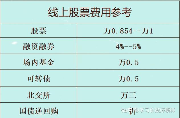 证券佣金一般多少(证券佣金多少在哪里查)