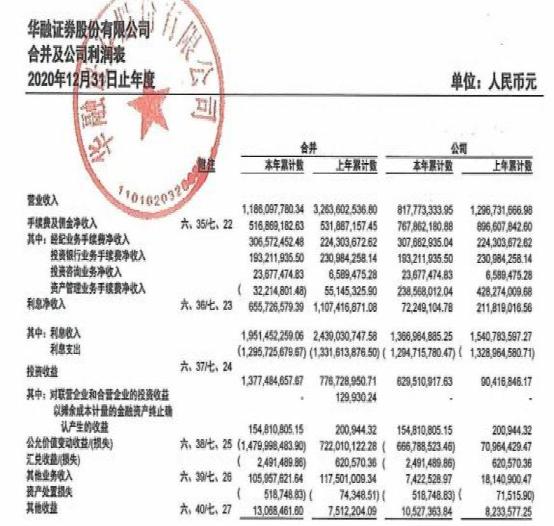 华融证券股份有限公司(华融证券股份有限公司是国企吗) 华融证券股份有限公司(华融证券股份有限公司是国企吗)