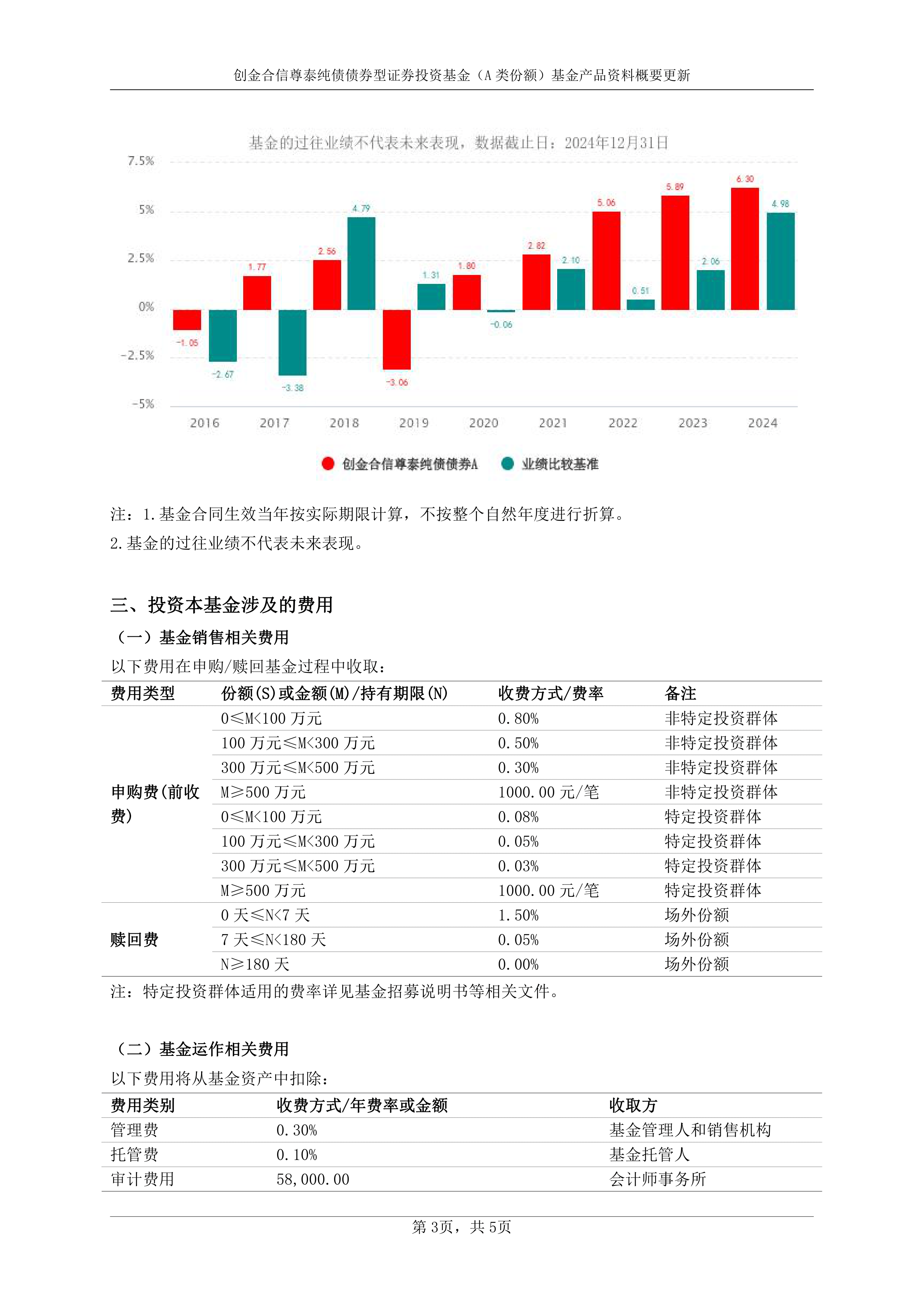 证券种类(证券的几种类型)