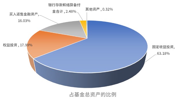 买入返售证券(买入返售证券会计分录)