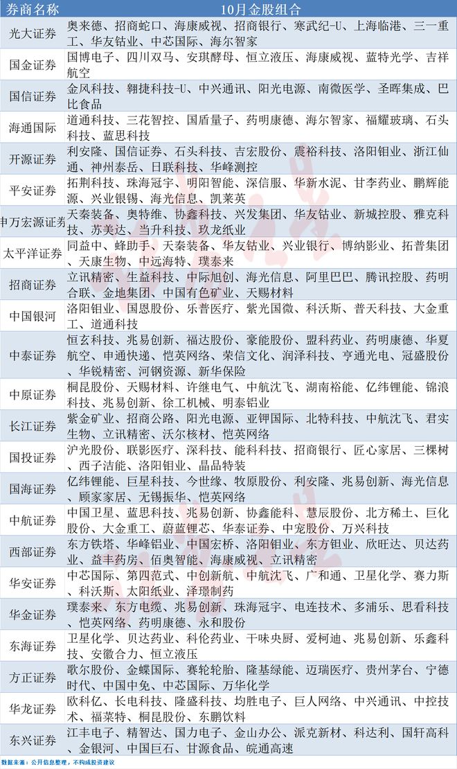 中泰证券融易汇(中泰证券融易汇电脑版) 中泰证券融易汇(中泰证券融易汇电脑版)