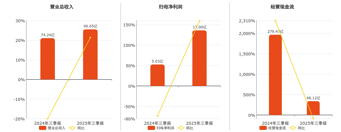 中泰证券融易汇(中泰证券融易汇电脑版) 中泰证券融易汇(中泰证券融易汇电脑版)