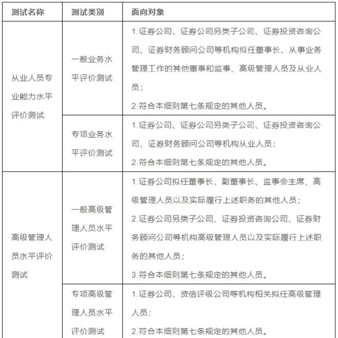 证券资格考试时间(证券考试2022时间)