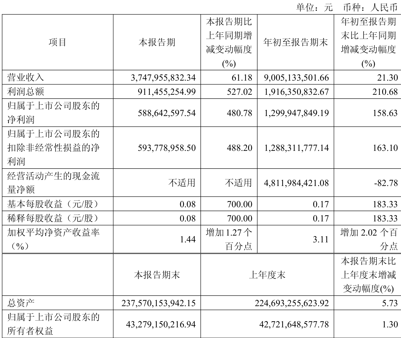 中泰证券上市(中泰证券上市辅导报告网站查询) 中泰证券上市(中泰证券上市辅导报告网站查询)