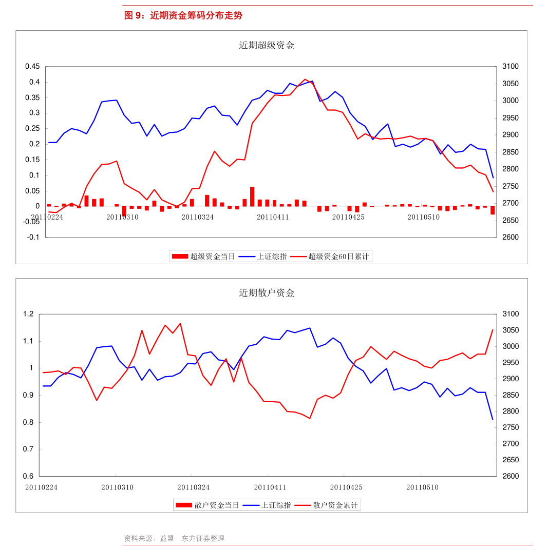 证券组合费(证券组合费每天扣去吗) 证券组合费(证券组合费每天扣去吗)