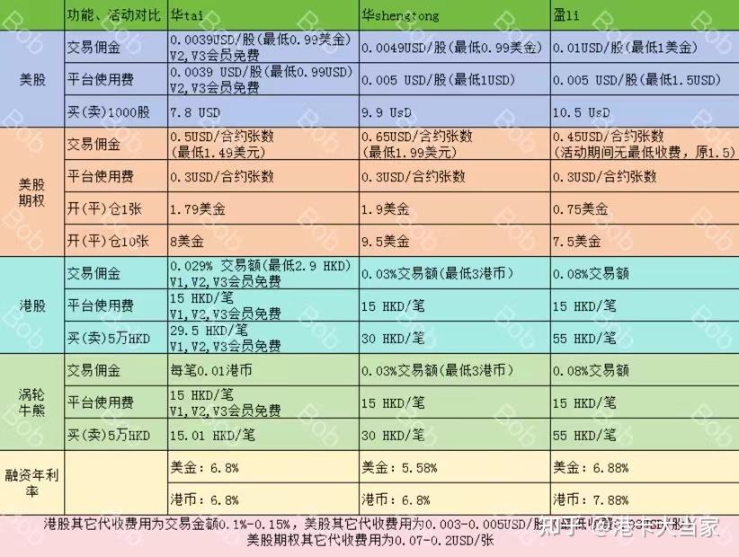 证券佣金一般多少(证券佣金多少,在哪里可以查询看到) 证券佣金一般多少(证券佣金多少,在哪里可以查询看到)
