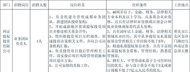 证券公司招聘要求(证券公司招聘条件以及工资待遇)