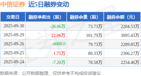 中信证券股价(中信证券股价今日行情) 中信证券股价(中信证券股价今日行情)