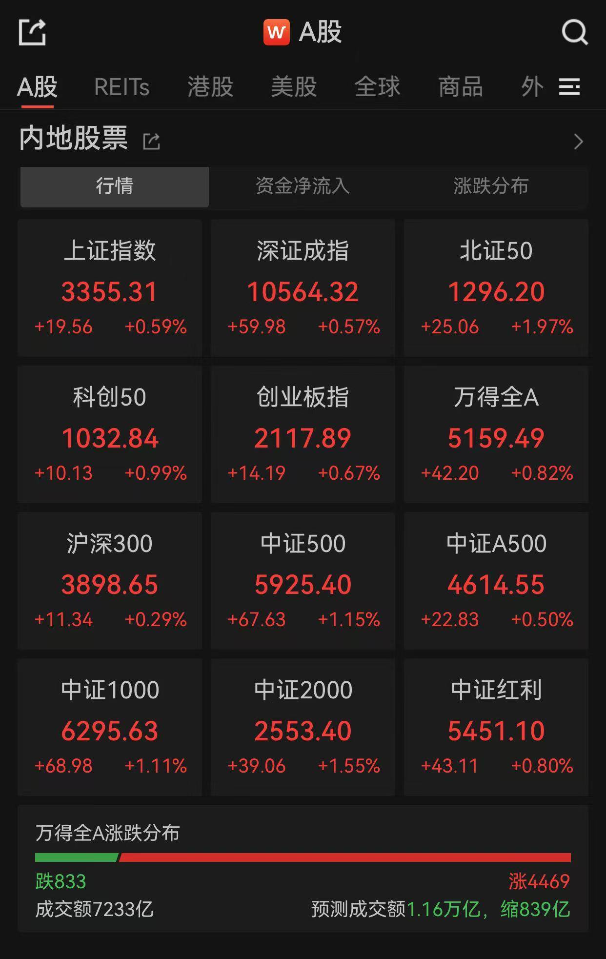 中信证券股价(中信证券股价今日行情) 中信证券股价(中信证券股价今日行情)
