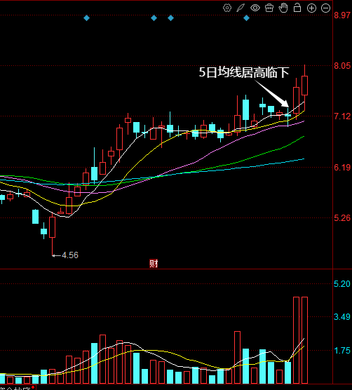 证券k线(证券K线上为什么不显示买卖点)