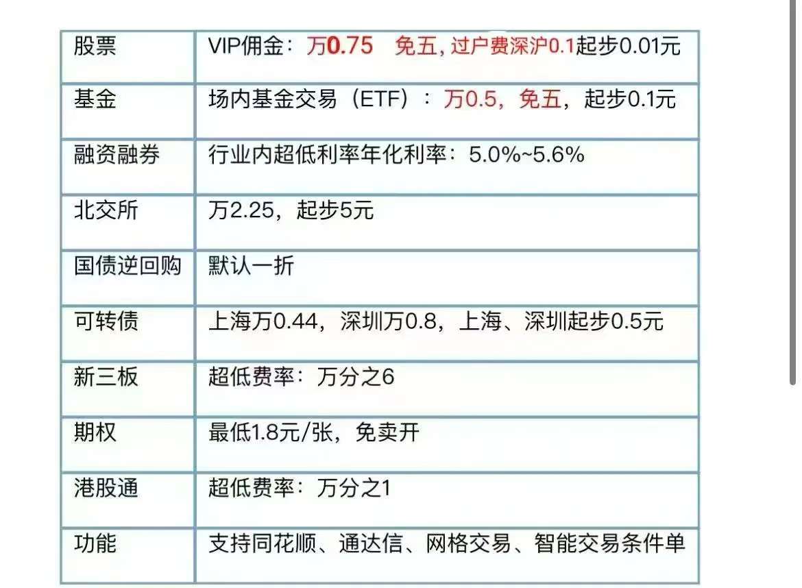 证券经纪人收入(证券经纪人收入40%免税额) 证券经纪人收入(证券经纪人收入40%免税额)