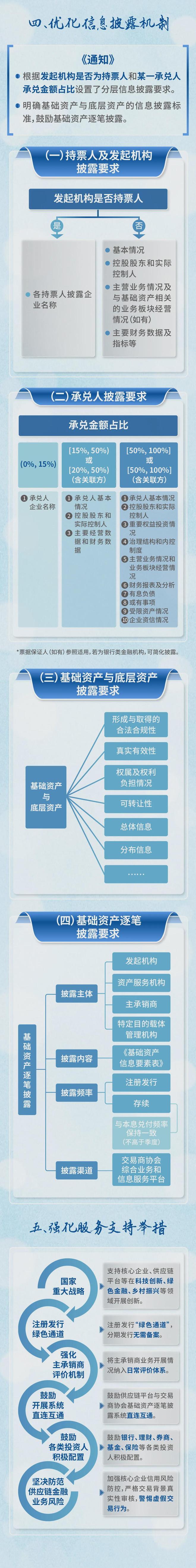 证券化融资(证券化融资是什么意思)