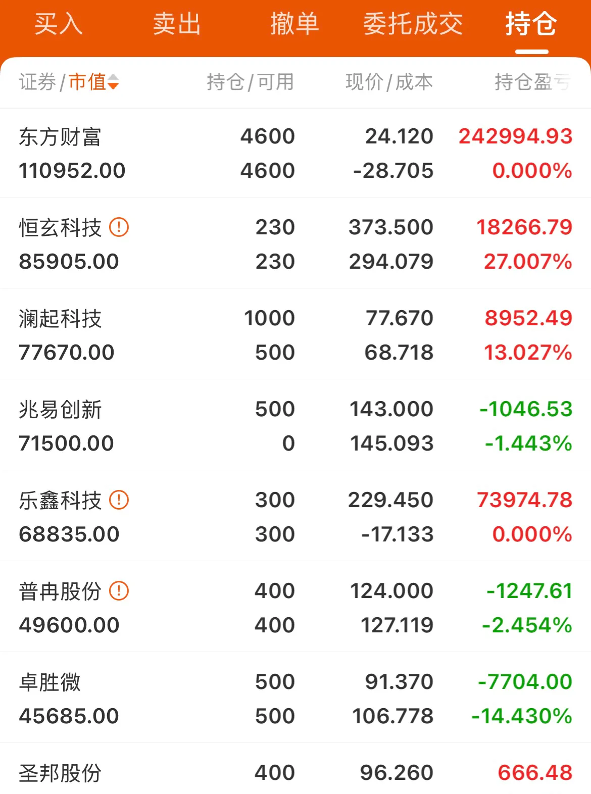 证券总资产(华泰证券总资产)