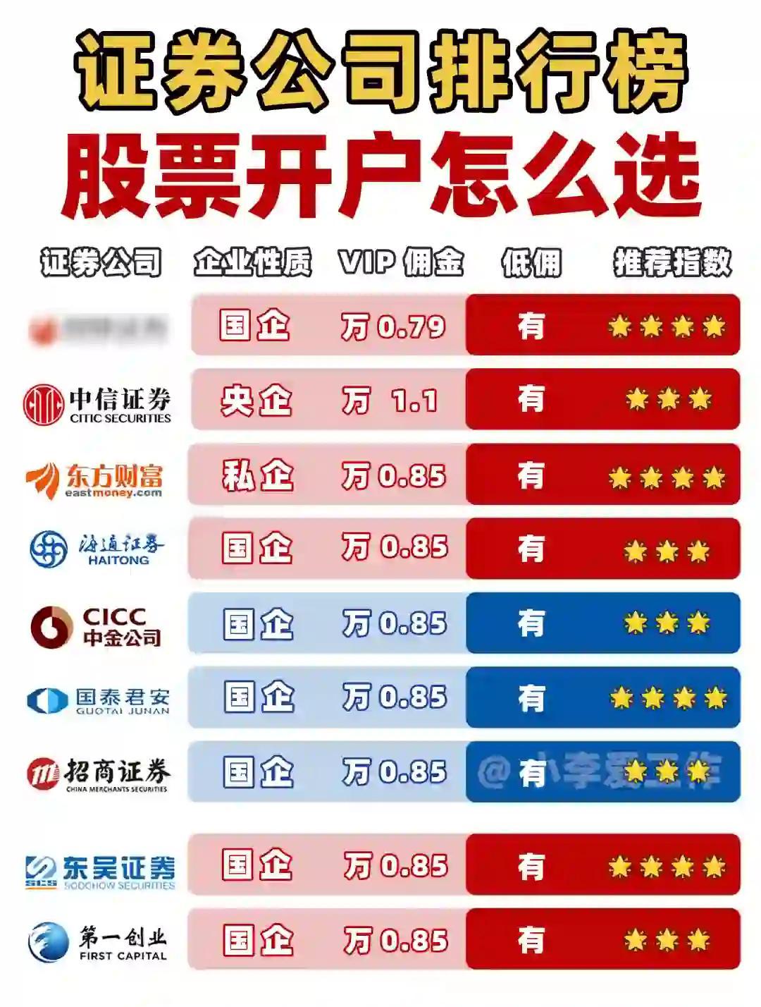 证券公司是国企吗(中信建投证券公司是国企吗) 证券公司是国企吗(中信建投证券公司是国企吗)