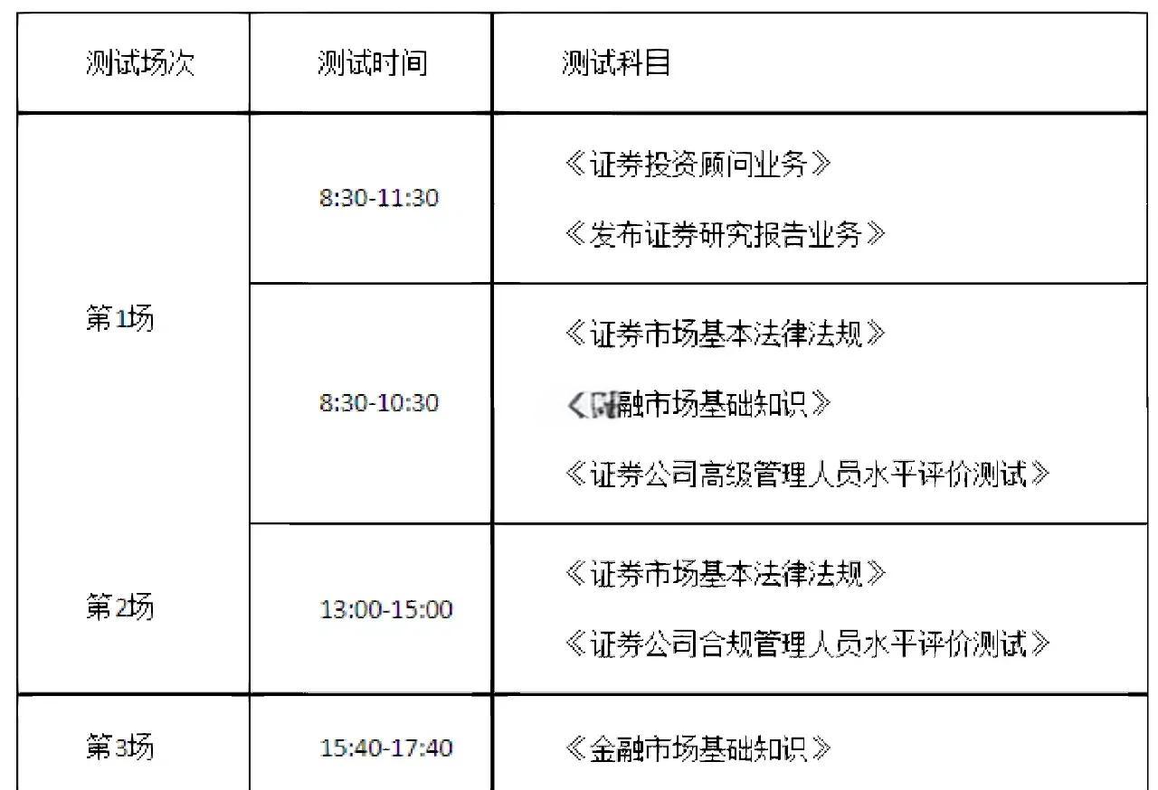 怎么报名证券从业资格(2021证券从业怎么报名)