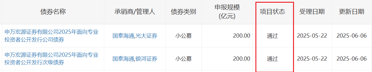 公募证券(公募证券投资基金)