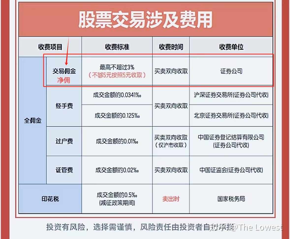 国金证券部(国金证券高管成员介绍)